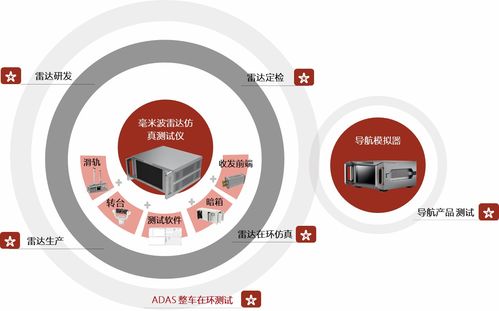 走進(jìn)主機(jī)廠 | 理工雷科天津核心技術(shù)產(chǎn)品亮相長(zhǎng)安全球研發(fā)中心 技術(shù)咨詢深度融合推動(dòng)智能駕駛創(chuàng)新